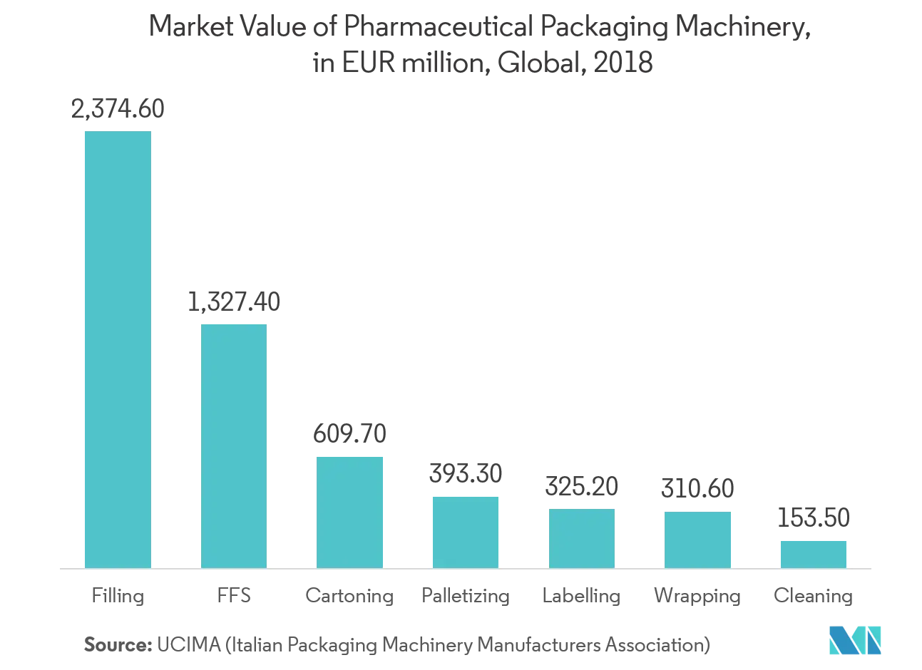 high vacuum filling machine market trends