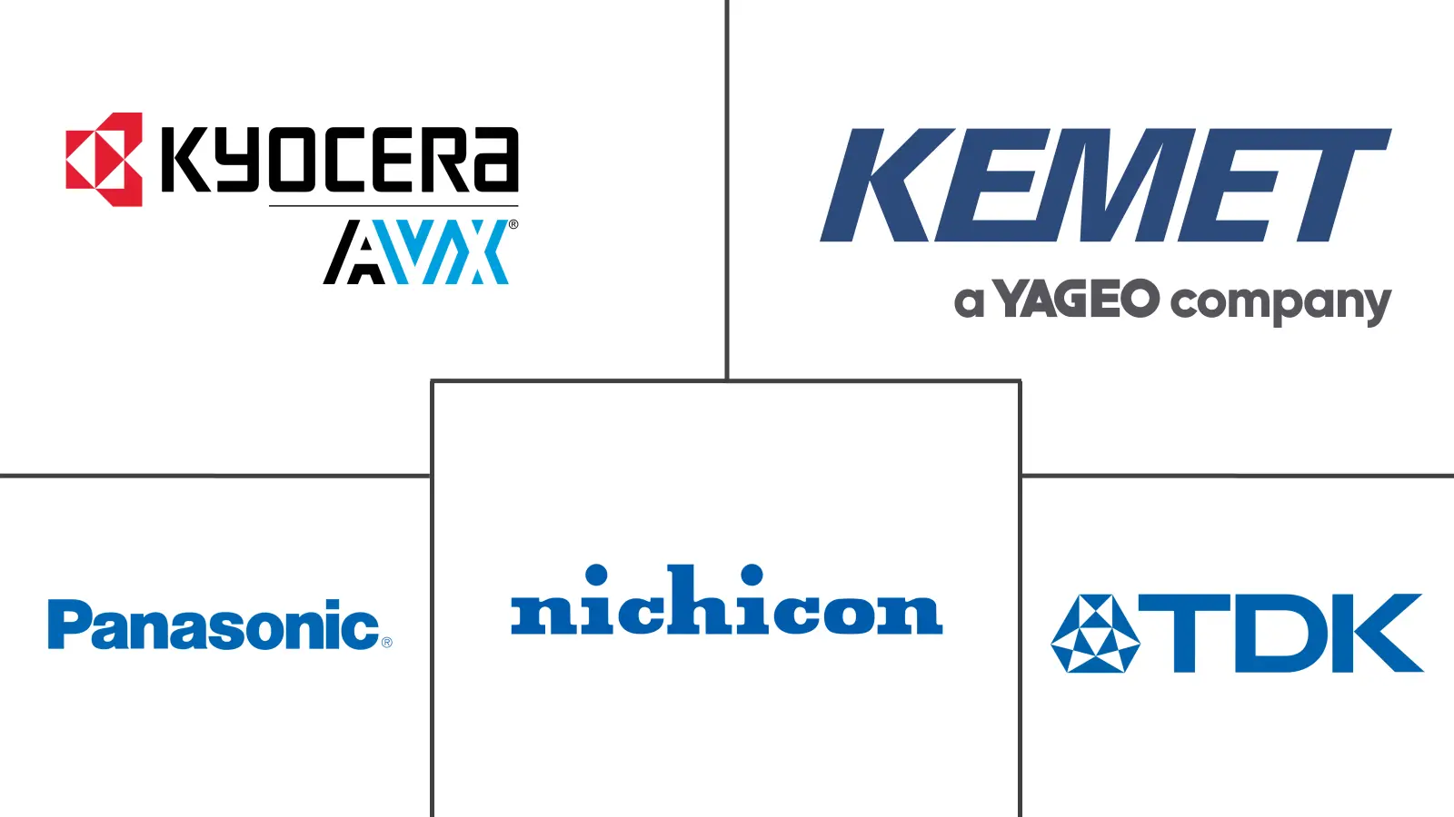 High Voltage Film Capacitor Market Size & Share Analysis - Industry ...