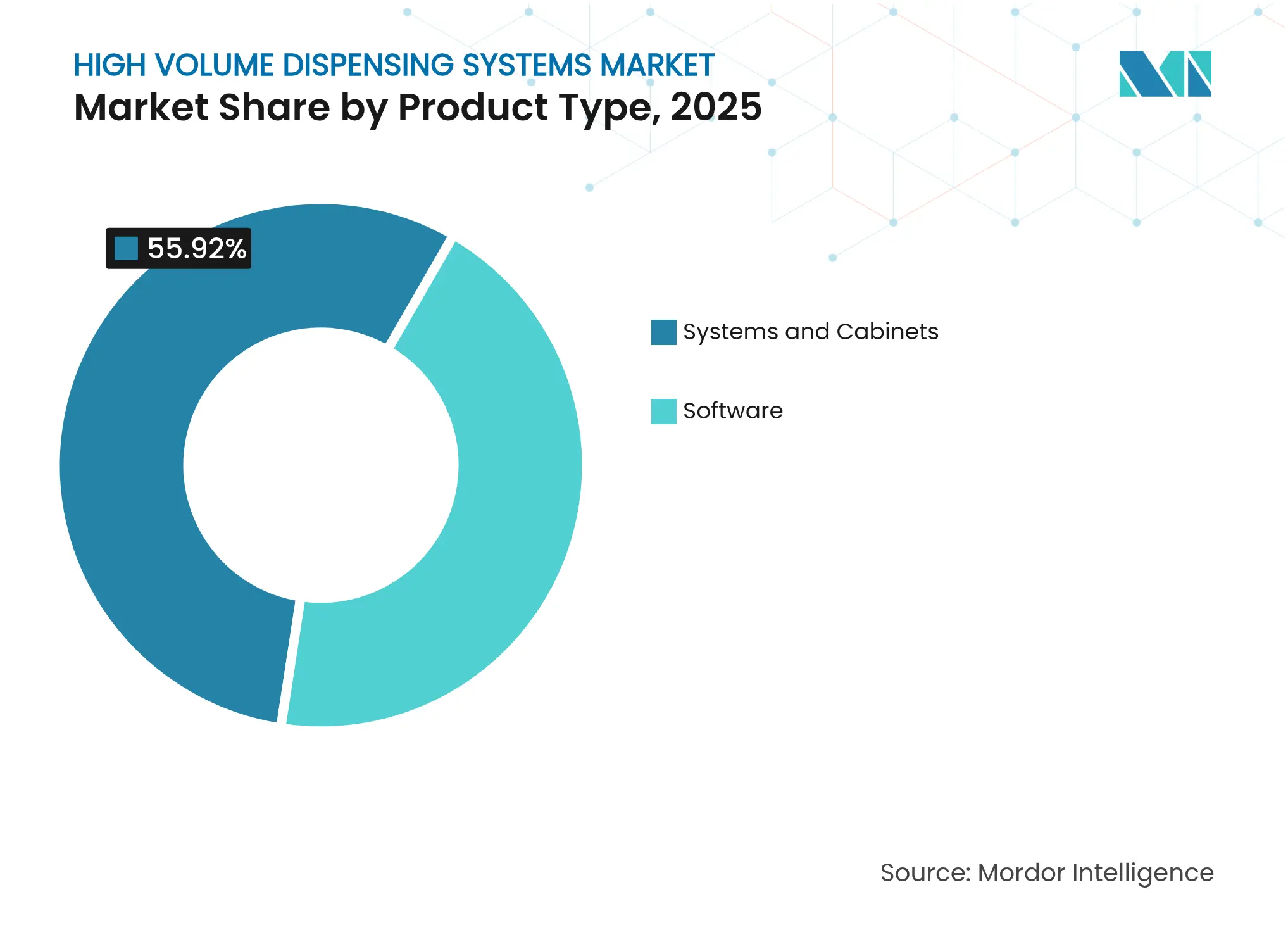 High Volume Dispensing Systems Market: Market Share by Product Type, 2025
