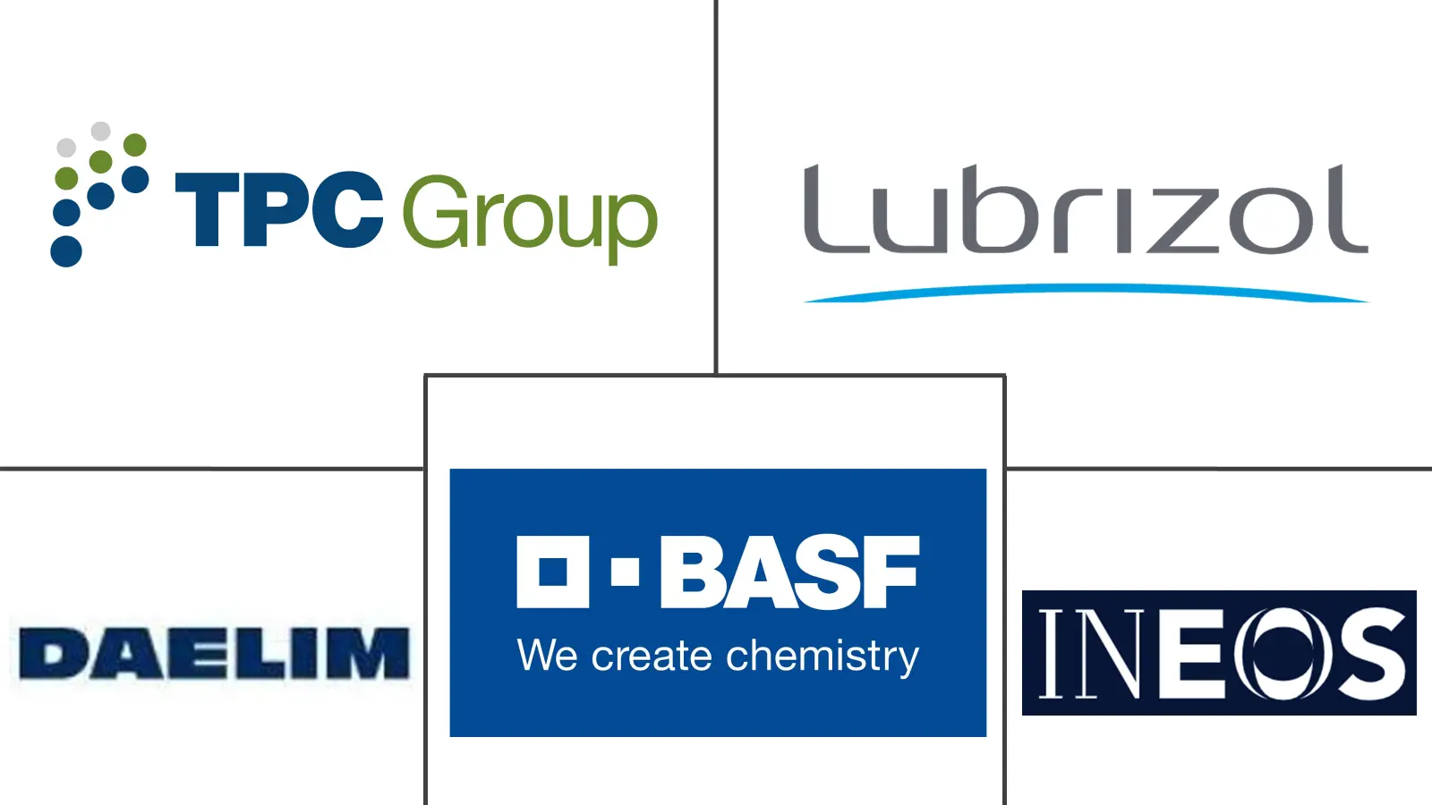 Major players in Highly Reactive Polyisobutylene industry