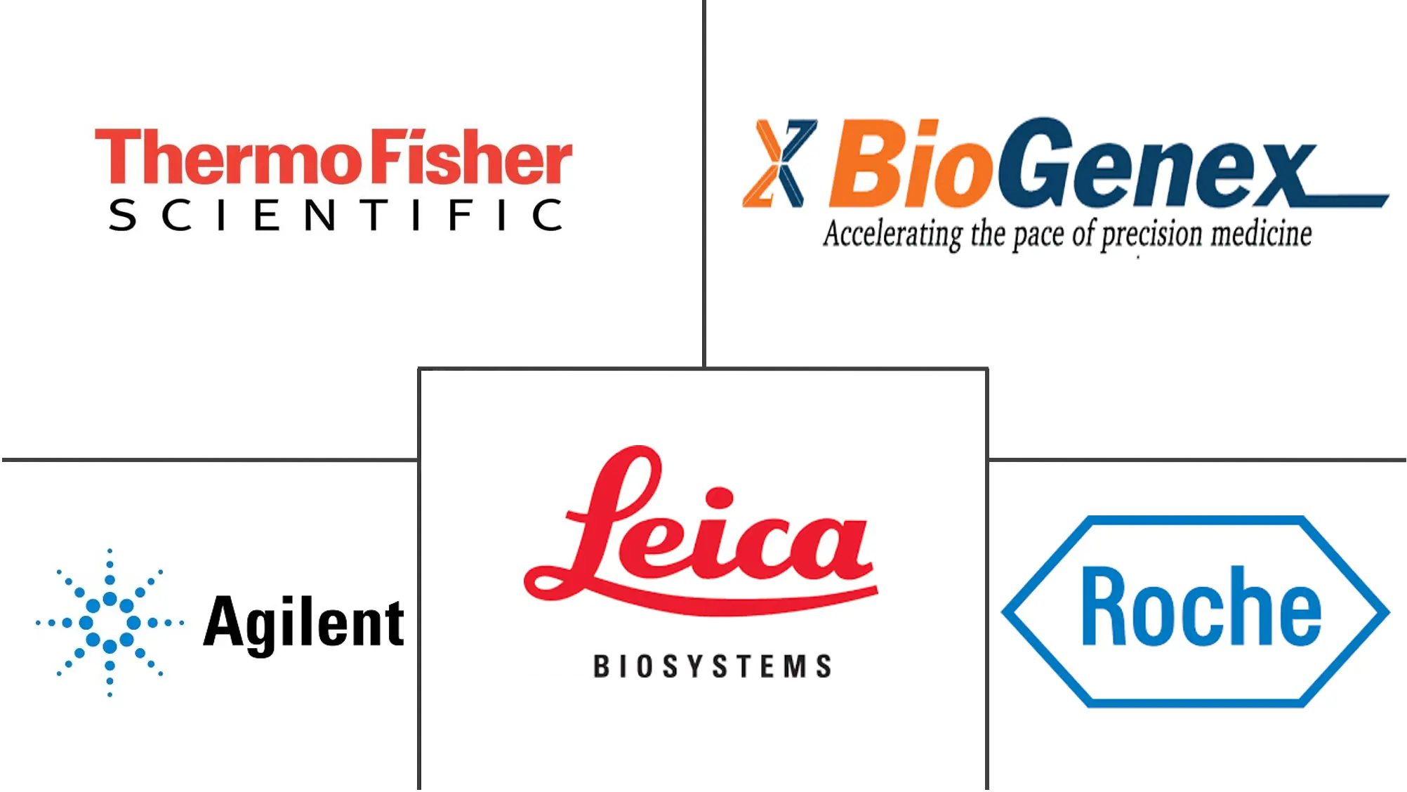 Histology Equipment Market Major Players