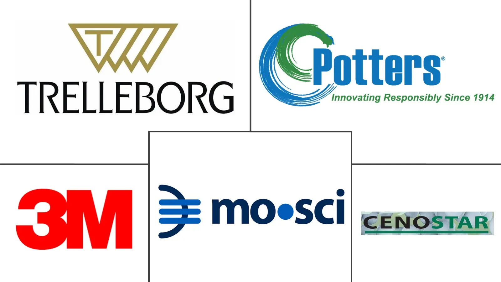 Major players in Hollow Glass Microsphere Coatings industry