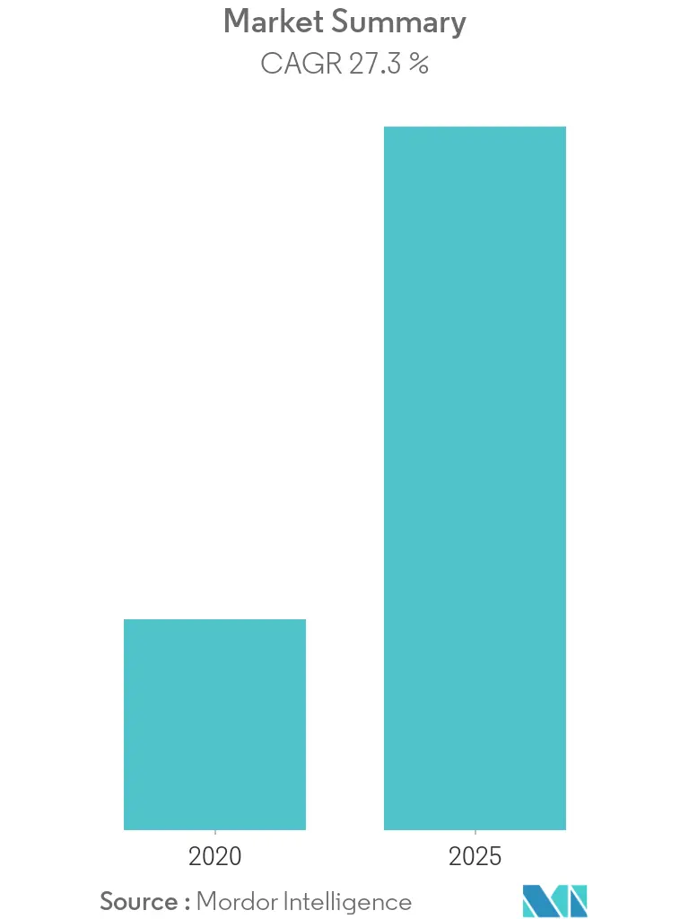 Holographic Display Market