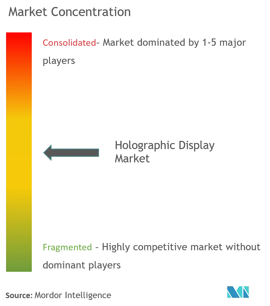 Marktkonzentration für holografische Displays