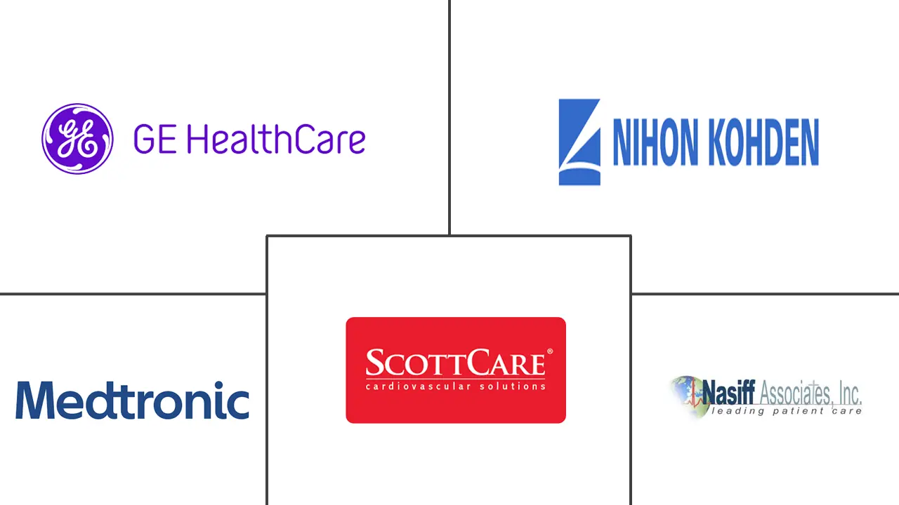 Holter Monitor Market Major Players