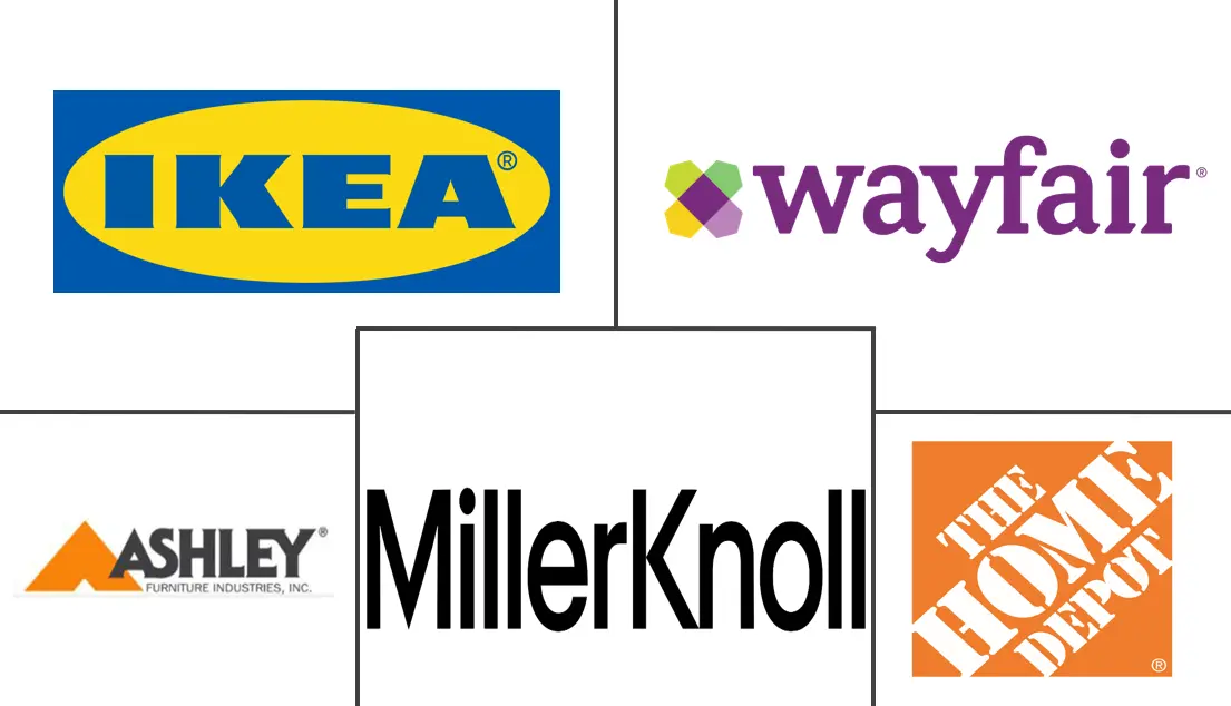 Major players in Home Decor industry