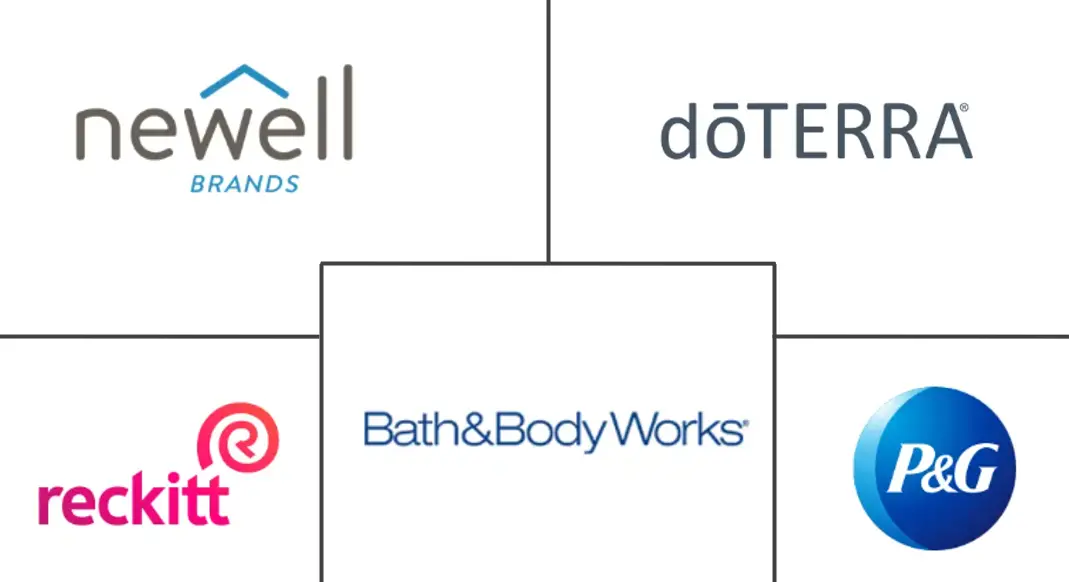 Home Fragrances Market Major Players