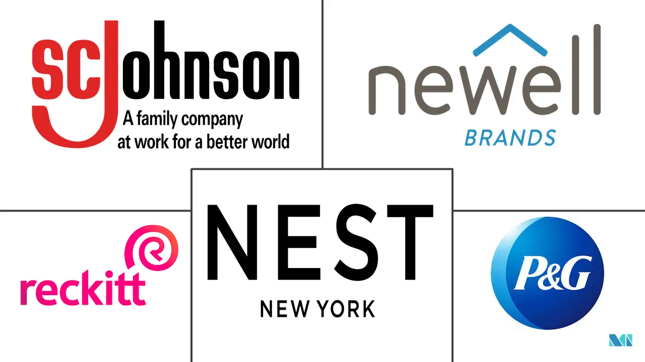 Home Fragrances Market Size, Share 2022 27 Industry Growth