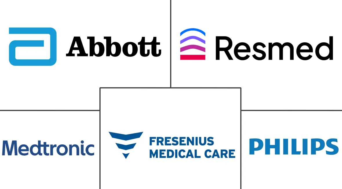 Major players in Home Healthcare industry