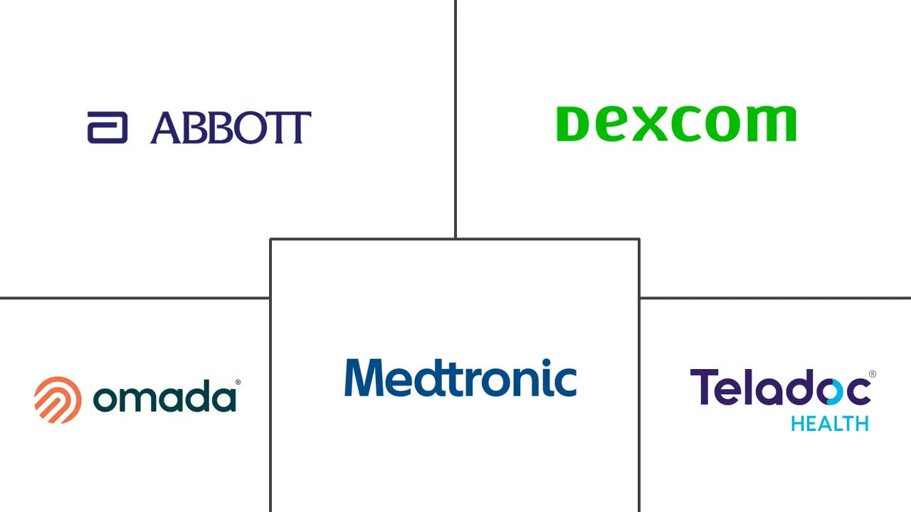 Hauptakteure in Home Healthcare Software als Medizinprodukt (SaMD) Markt Branche