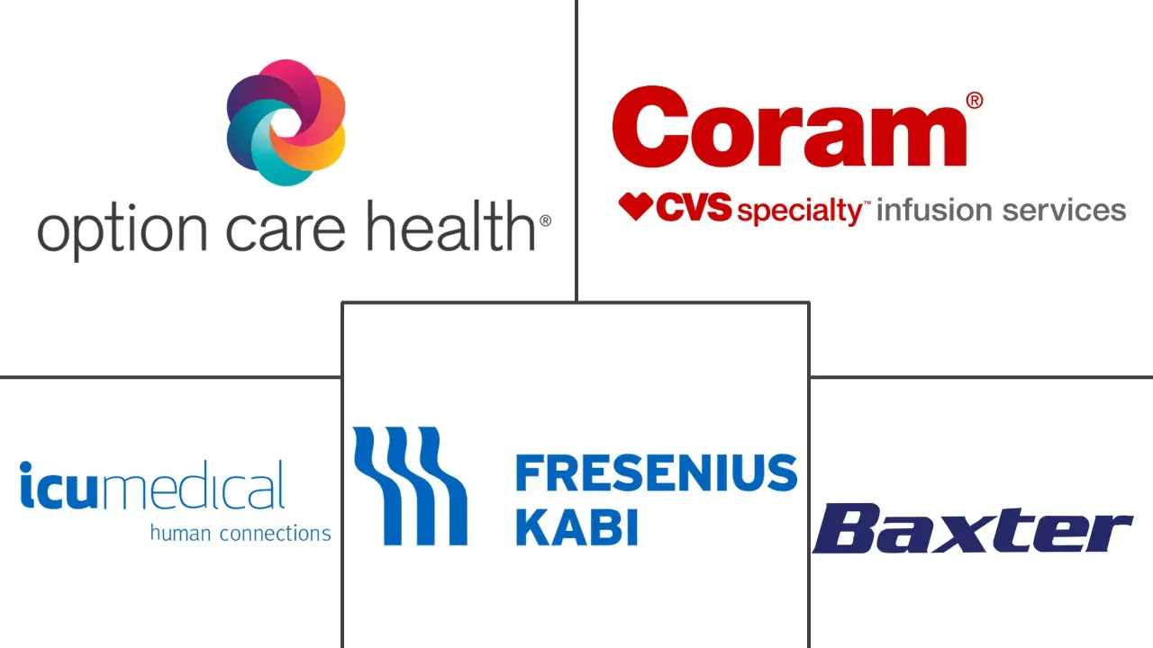Major players in Home Infusion Therapy industry