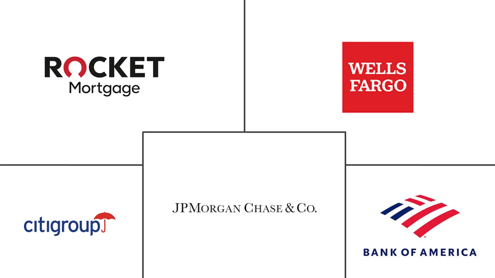 Major players in Home Loan industry