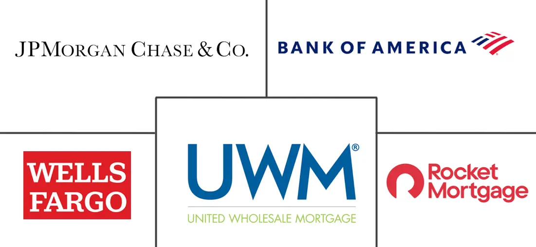 Major players in Home Mortgage Finance industry