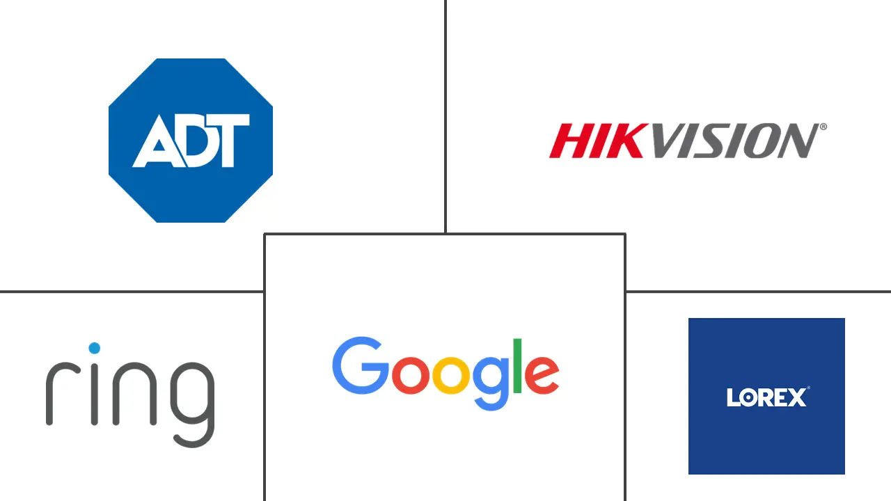 Major players in Home Security Camera industry