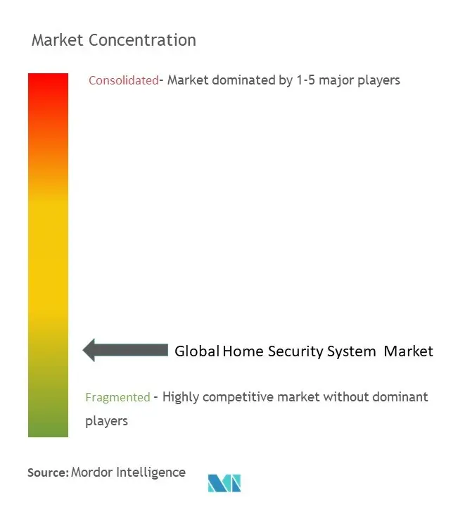 Global Home Security System  Market.jpg