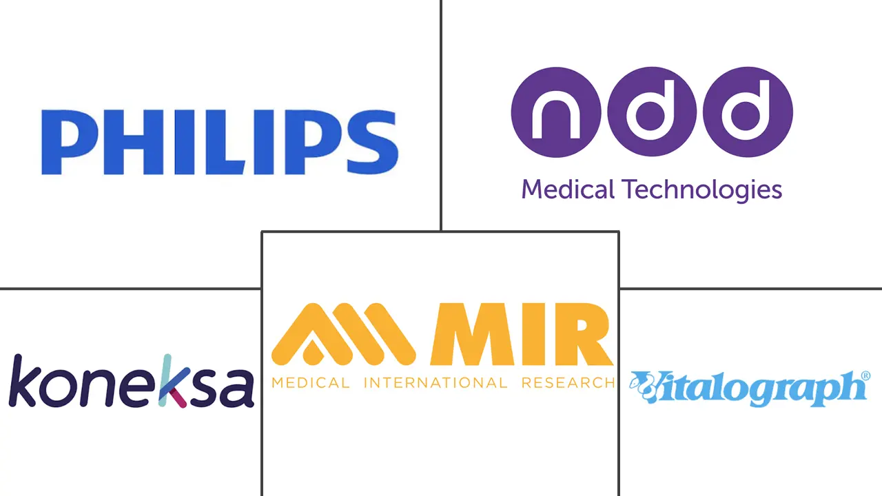 Major players in Home Spirometer industry