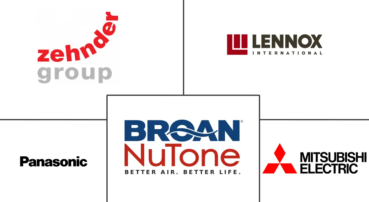 Major players in Home Ventilation System industry