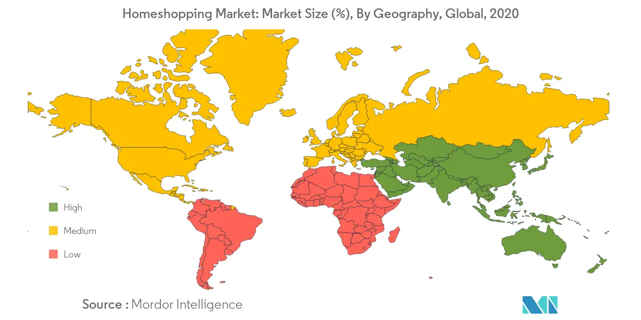 Homeshopping E-Commerce Market