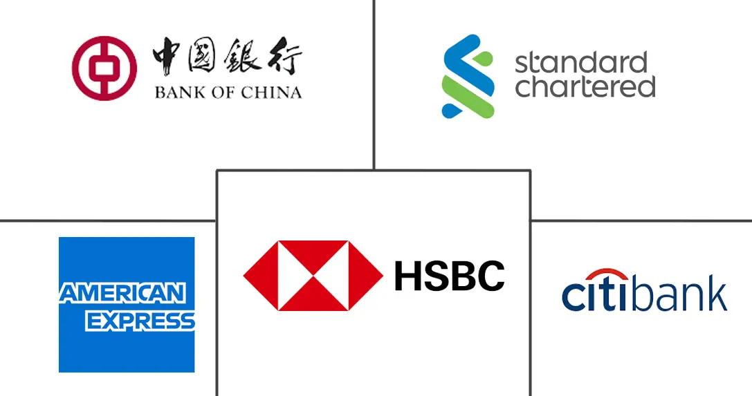 Major players in Hong Kong Credit Cards industry