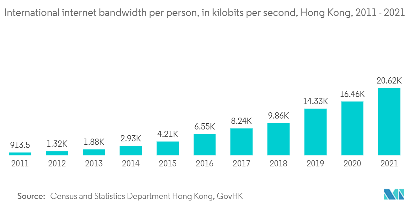 香港サイバーセキュリティ市場の動向