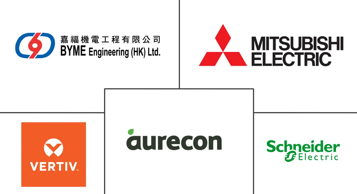 Hong Kong Data Center Construction Market  Major Players