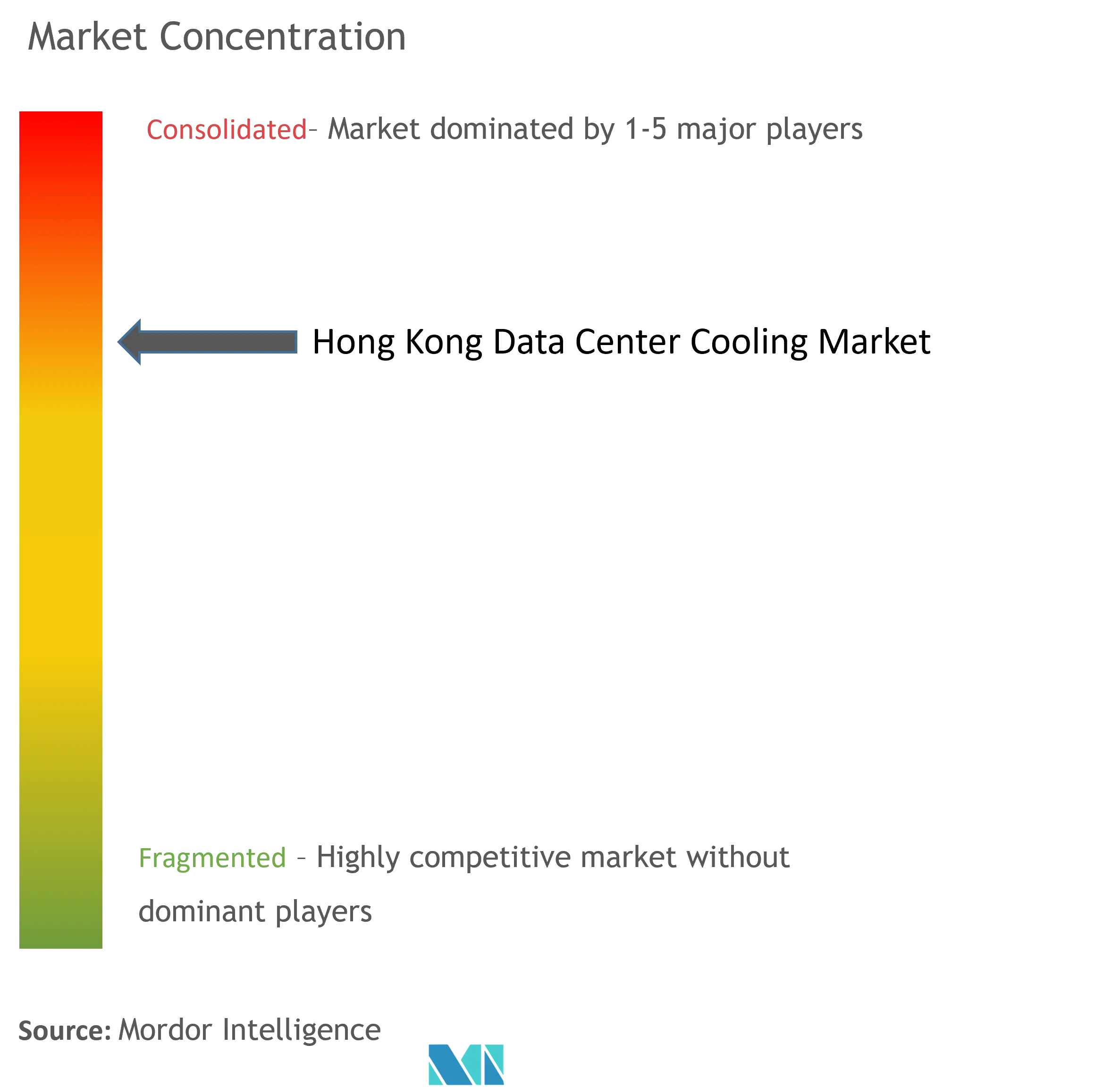 Hong Kong Data Center Cooling Market Concentration