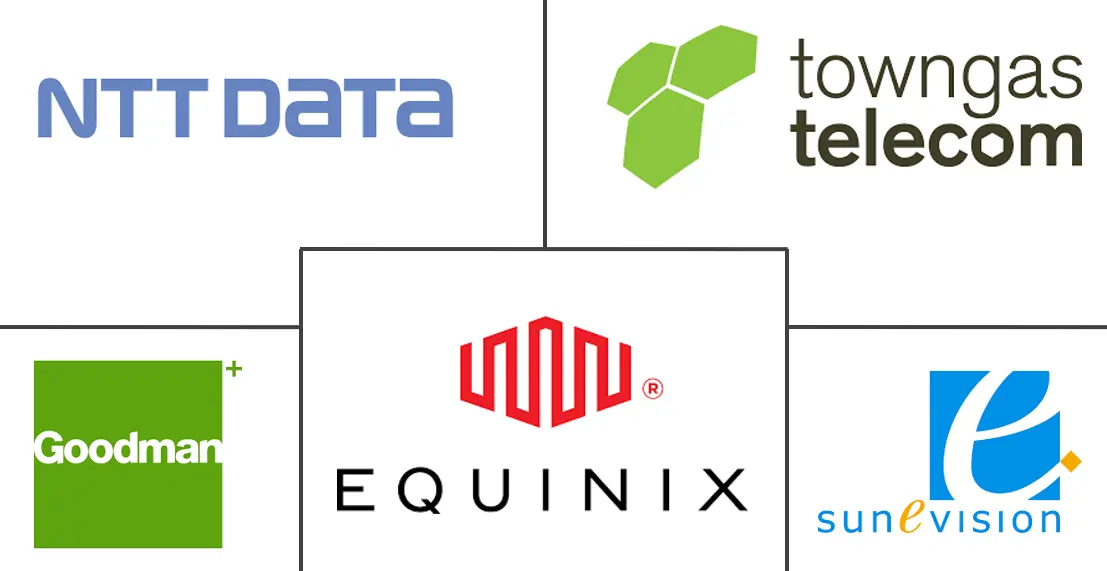 Principais participantes em Mercado de Data Center de Hong Kong indústria