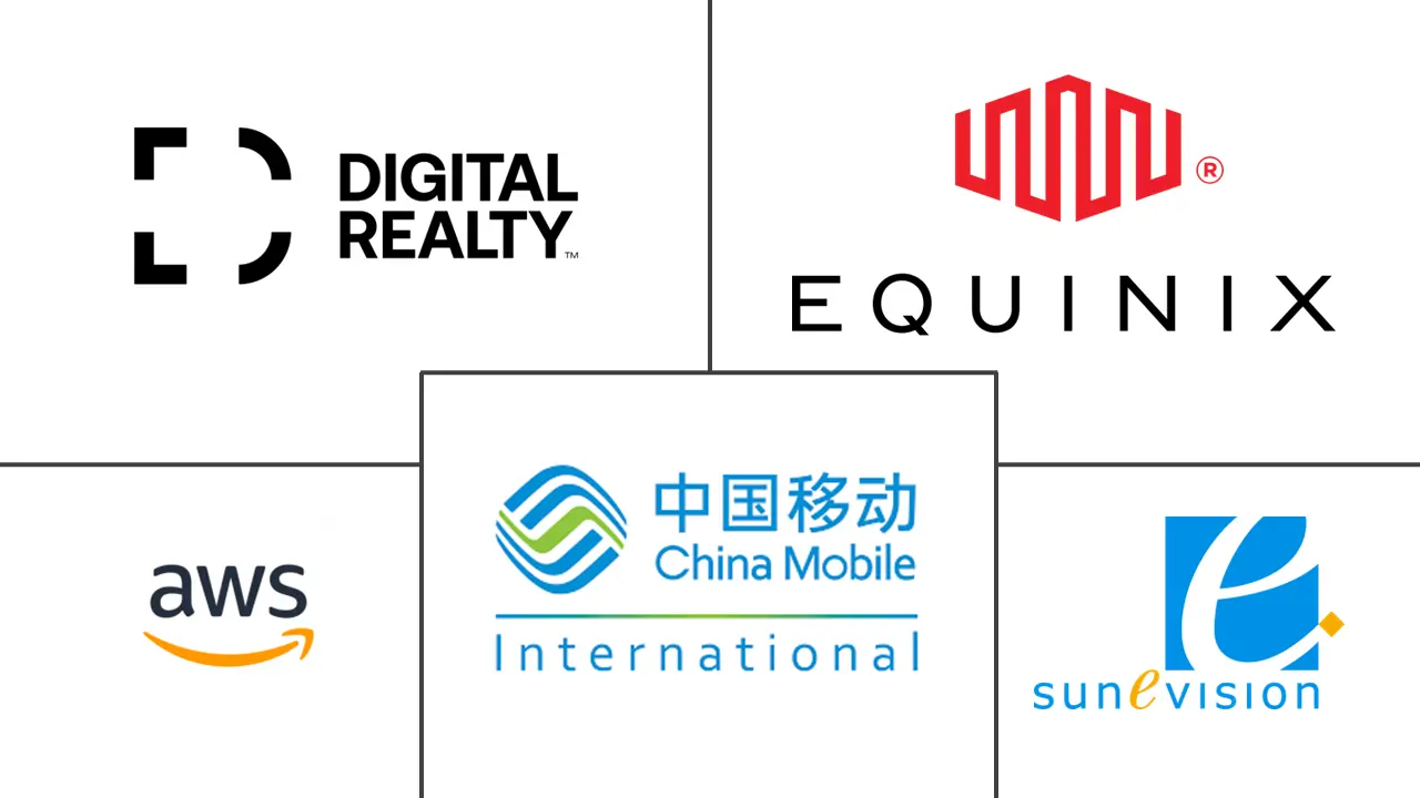 Major players in Hong Kong Hyperscale Data Center industry