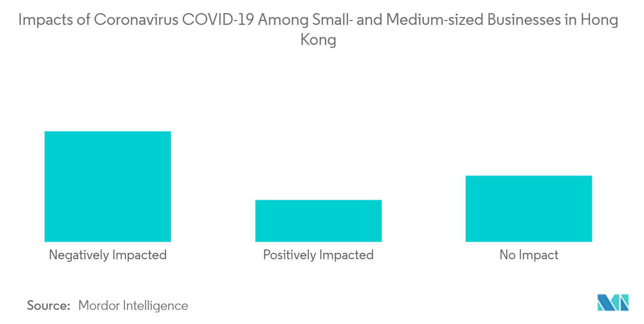 Hong Kong Trade Finance Market: Impacts of Coronavirus COVID-19 Among Small- and Medium-sized Businesses in Hong Kong