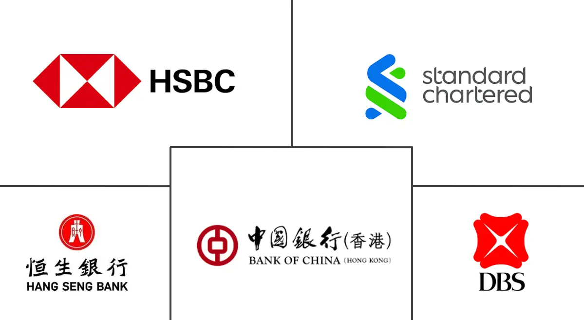 Major players in Hong Kong Trade Finance industry