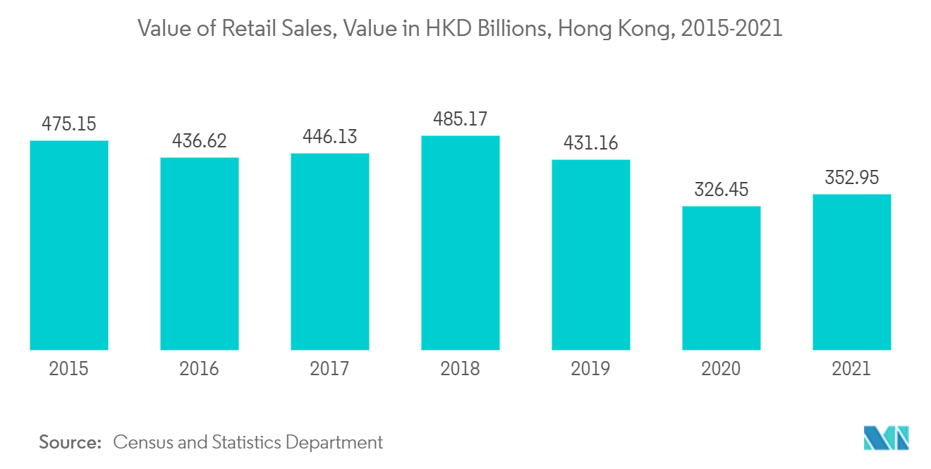 Hong Kong Facility Management Market Share