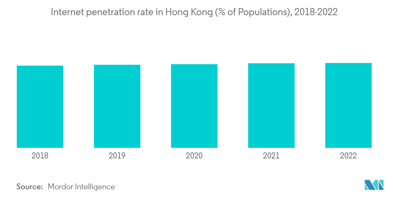 Hong Kong Used Car Market Size & Share Analysis Industry Research