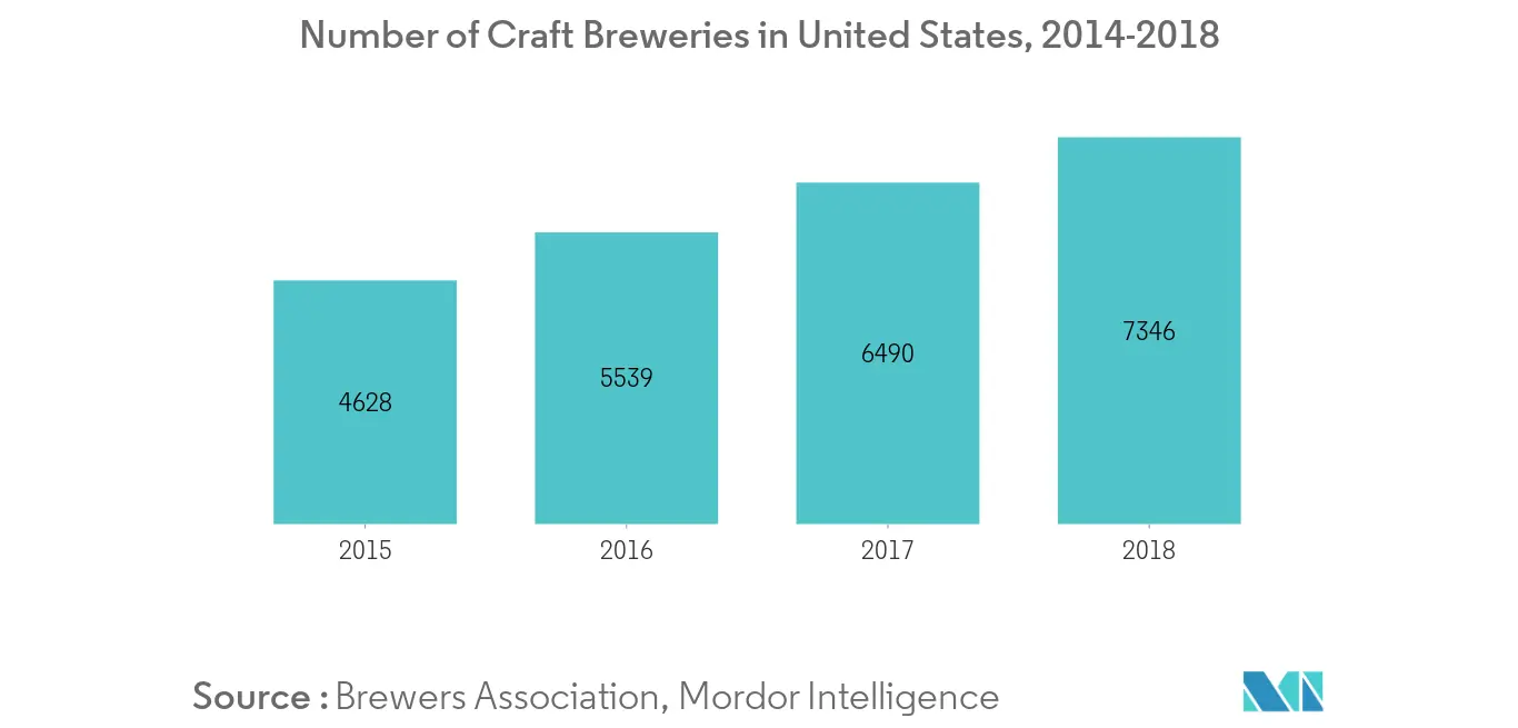 Hopped Malt Extract Market1