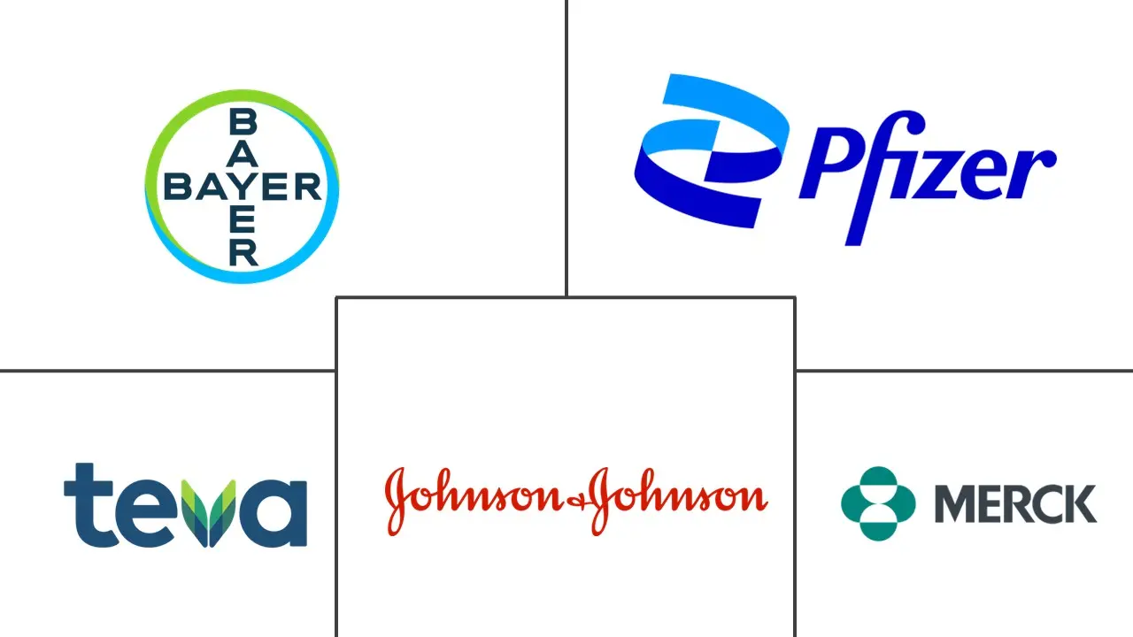 Major players in Hormonal Contraceptives industry