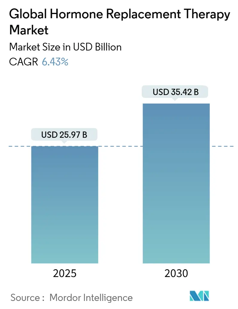Global Hormone Replacement Therapy Market (2025 - 2030)
