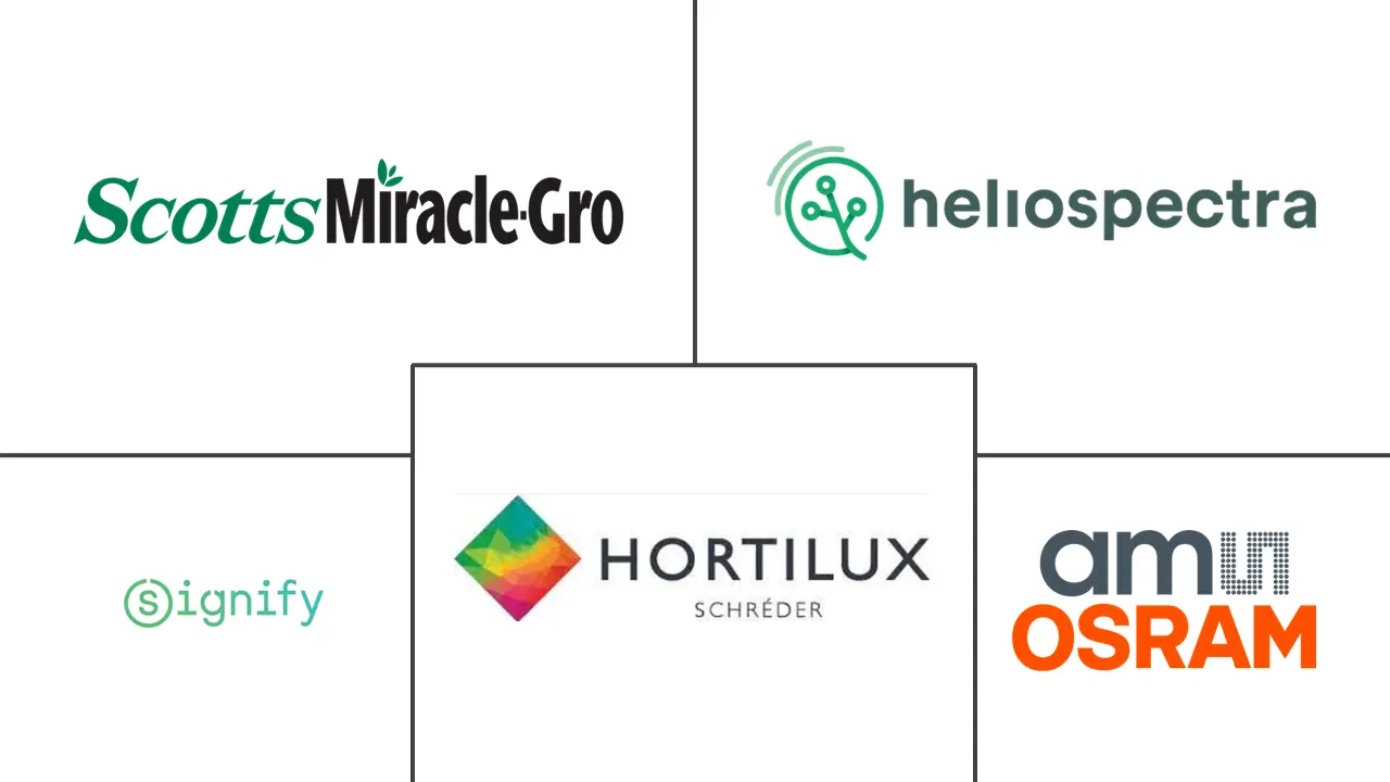 Logo delle aziende correlate