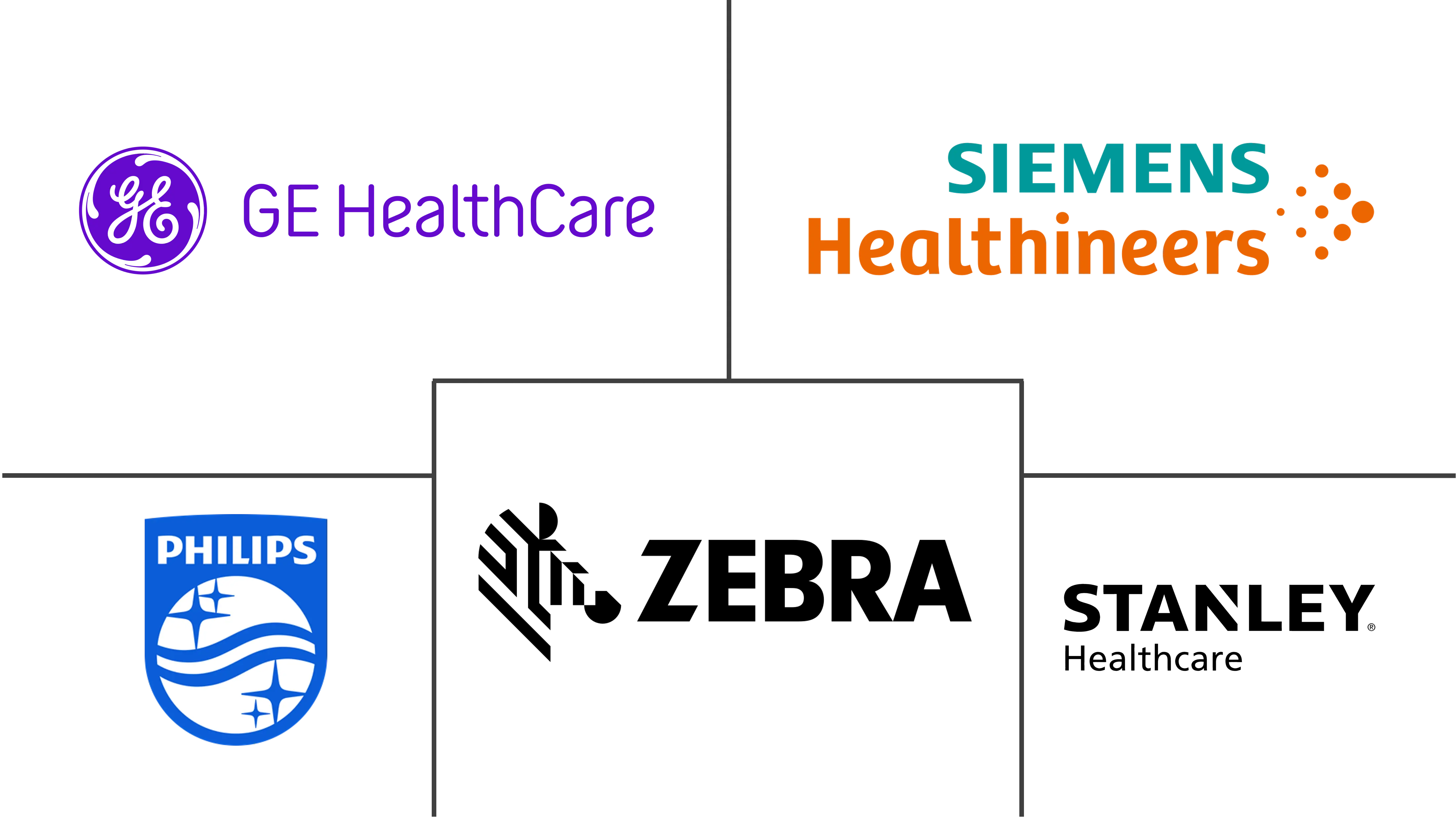 Major players in Hospital Asset Tracking And Inventory Management Systems industry