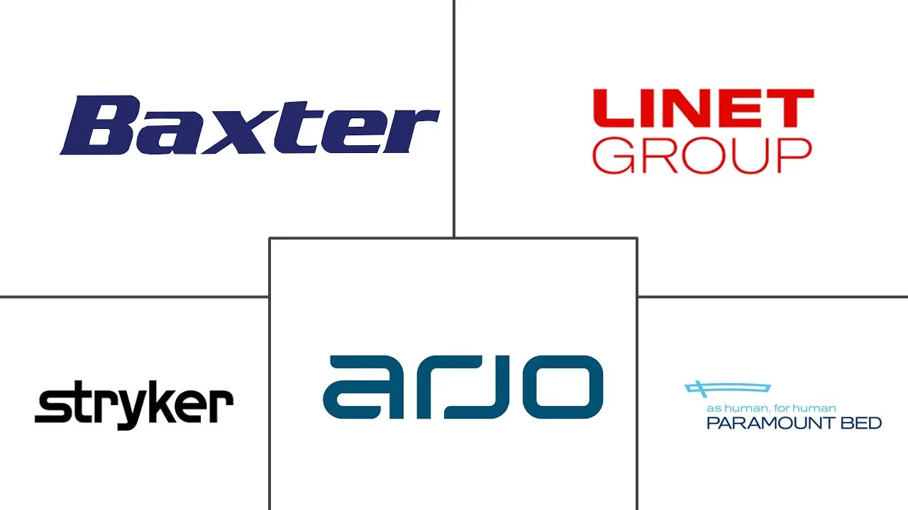 Major players in Hospital Beds industry