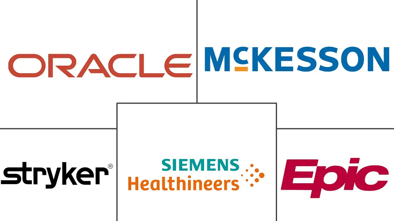 Major players in Hospital Capacity Management Solutions industry