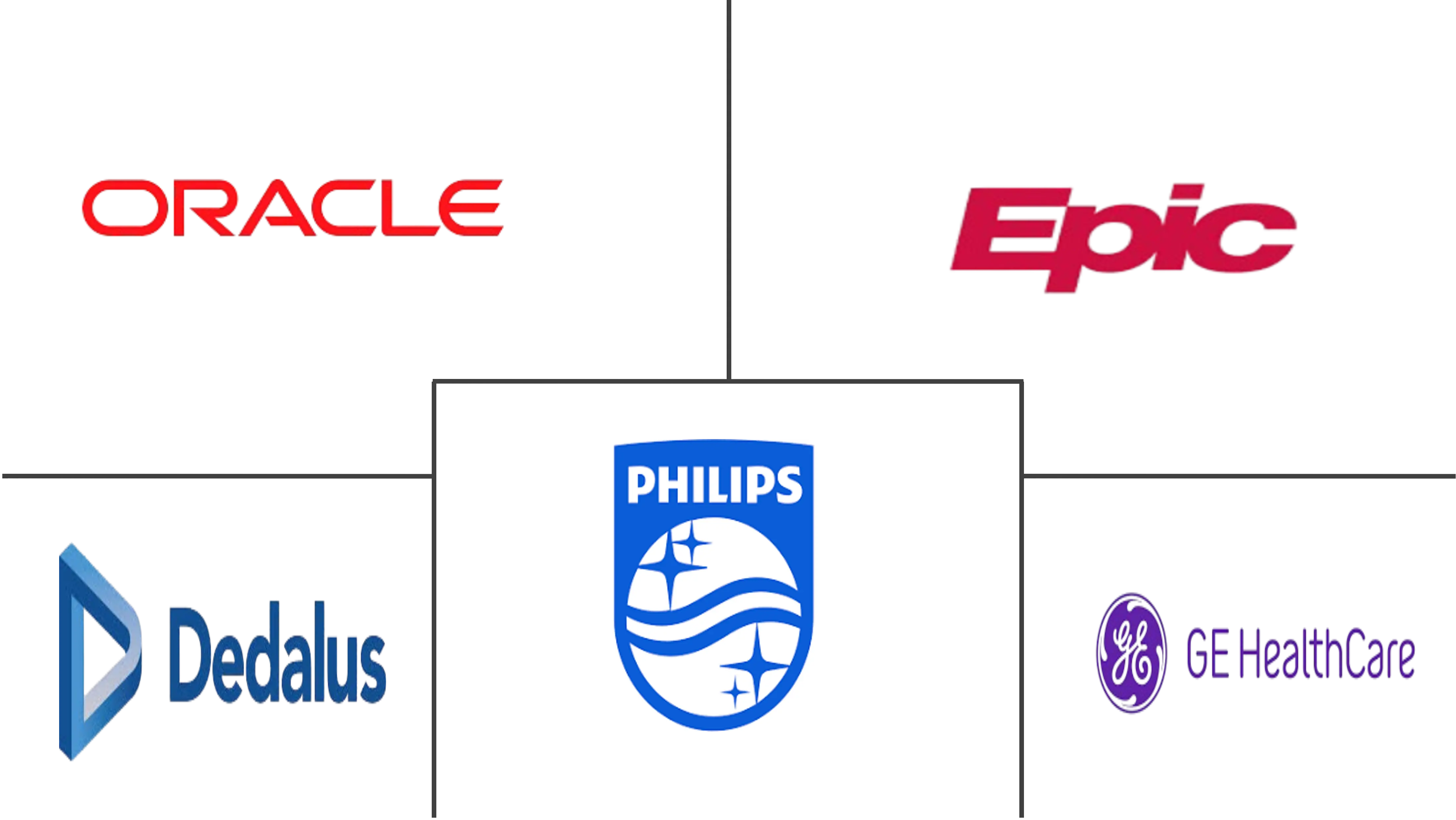 Major players in Hospital Information System industry