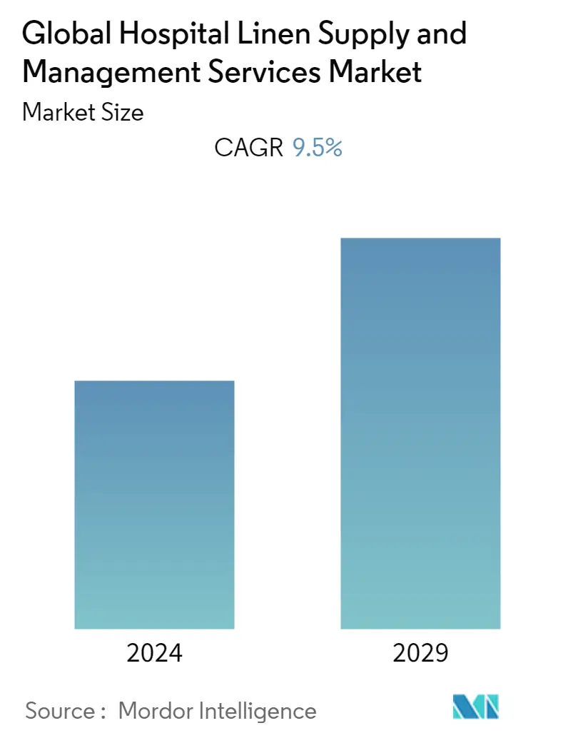 hospital linen supply and management services market