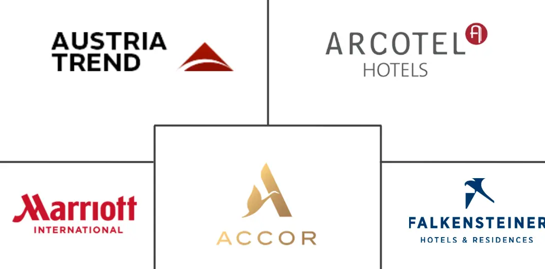 Austria Hospitality Market Major Players