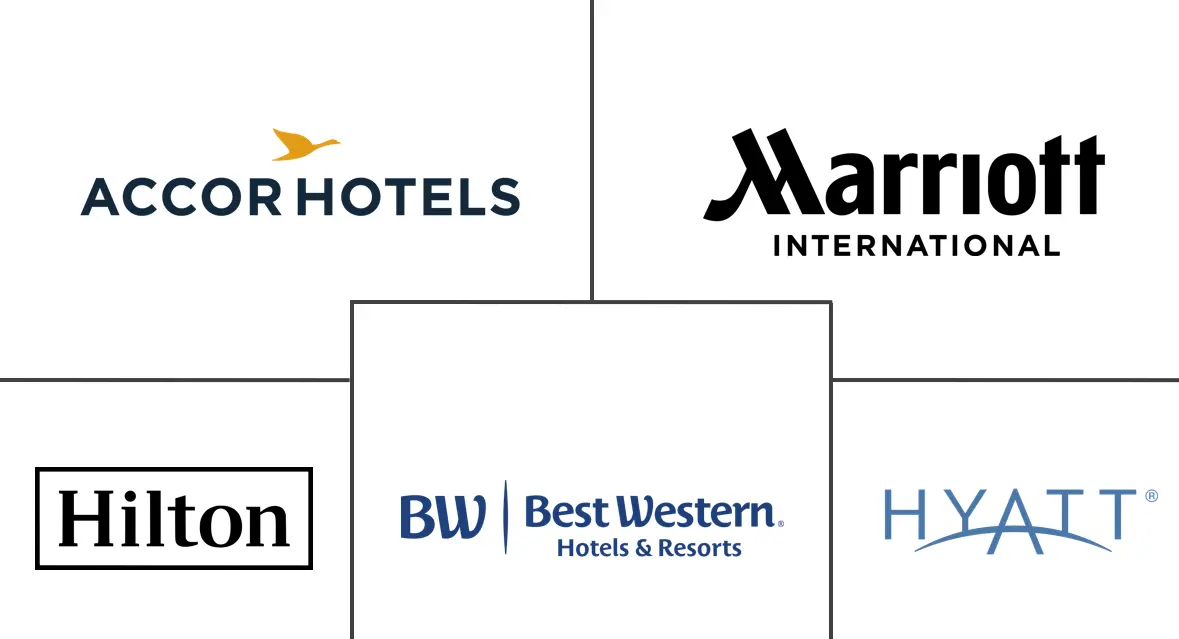  Industria hotelera en Canadá Major Players