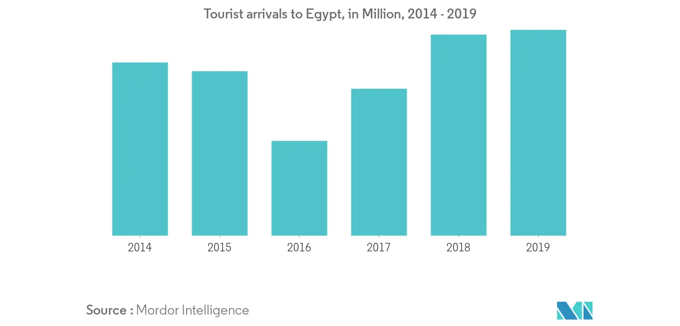Egypt Trend 2