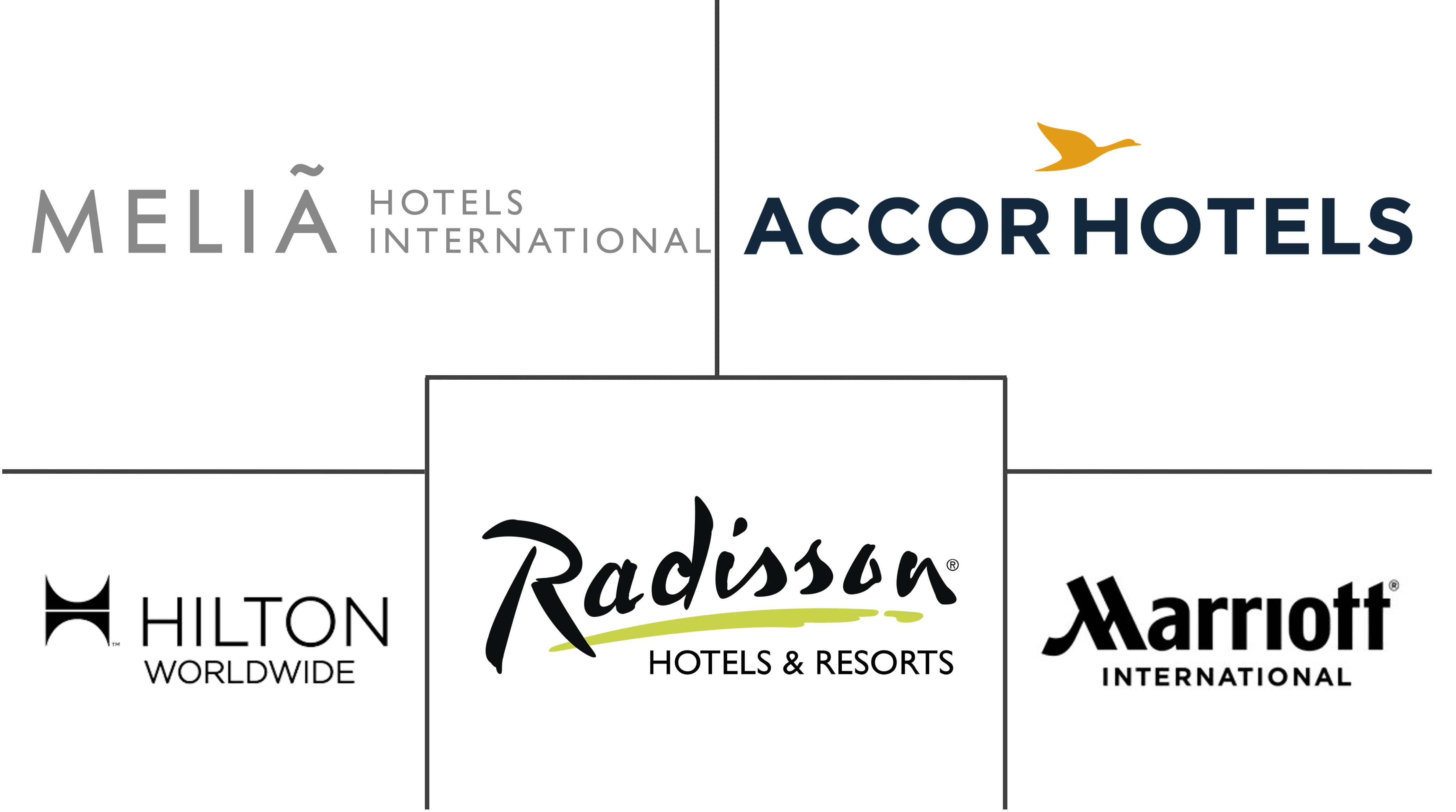 Hospitality Industry In Egypt Major Players