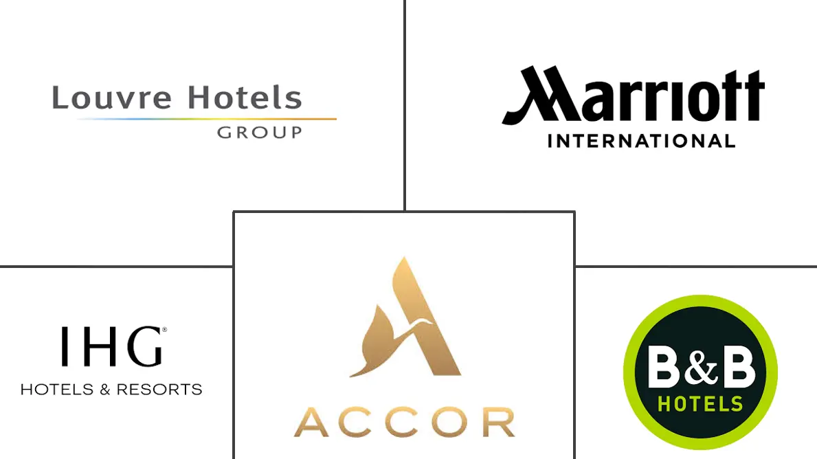 Major players in France Hospitality Market industry