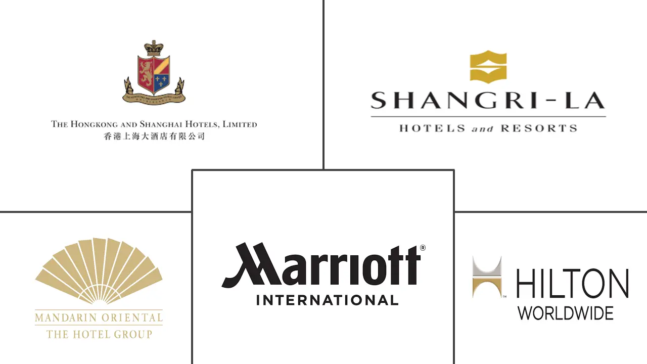 Principais participantes em Mercado de Hospitalidade de Hong Kong indústria