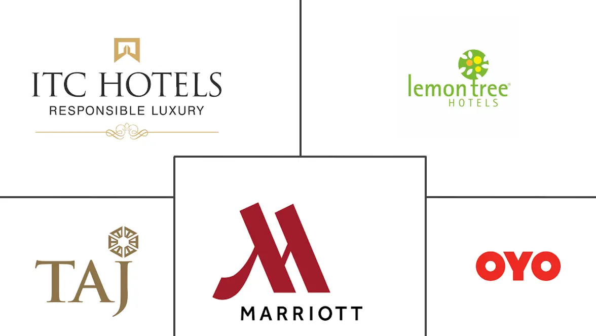 Major players in India Hospitality industry