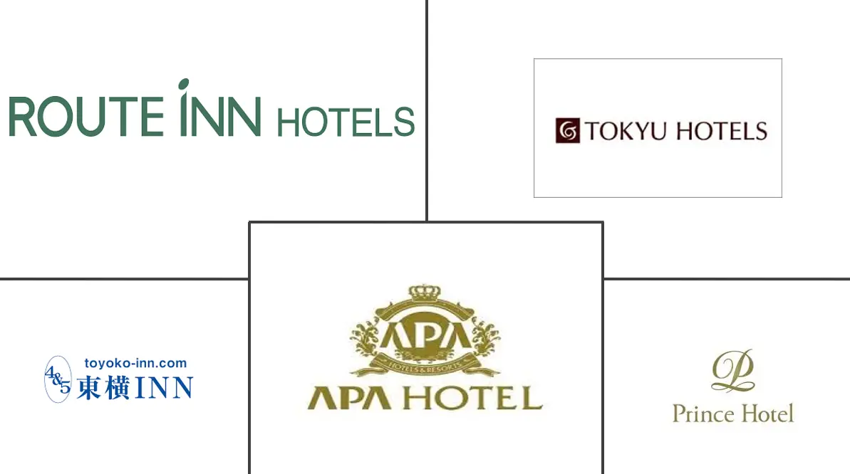 Principais participantes em Mercado de Hospitalidade do Japão indústria