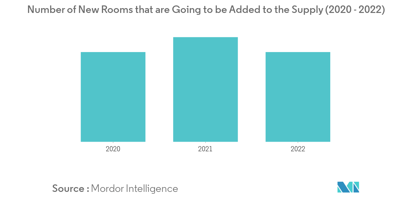 Hospitality Industry In Malaysia 2020 2027 Industry Report Covid Insights